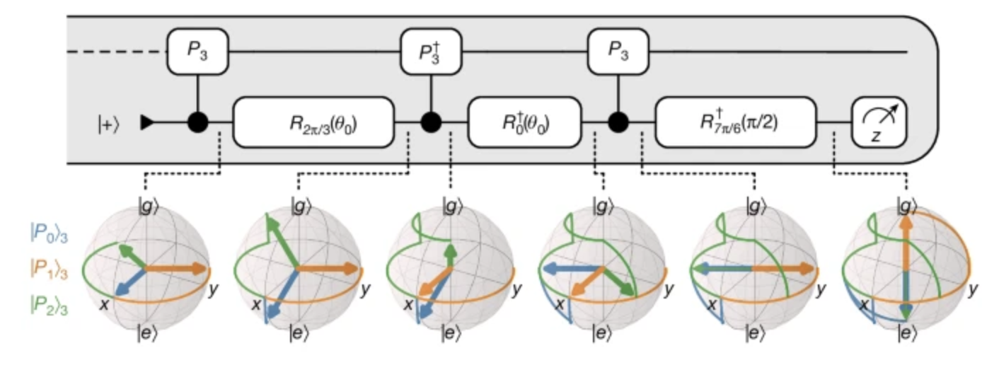Google Quantum AI